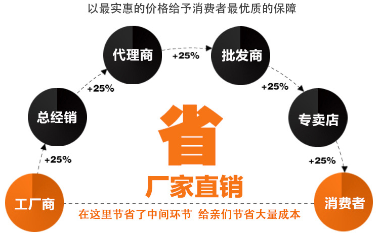 米磚包裝袋,真空包裝袋，包裝袋廠家定制
